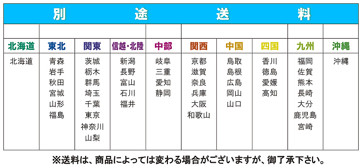 配送料